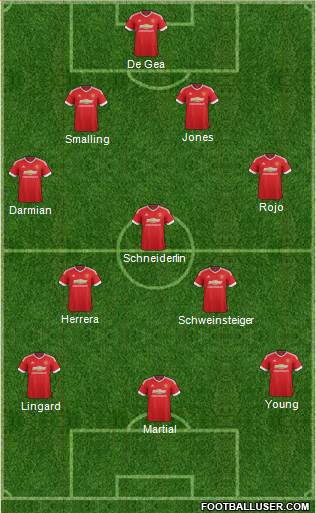 Manchester United Formation 2015