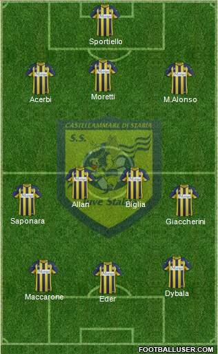 Juve Stabia Formation 2015