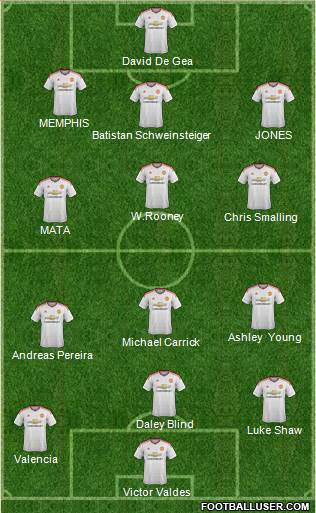 Manchester United Formation 2015