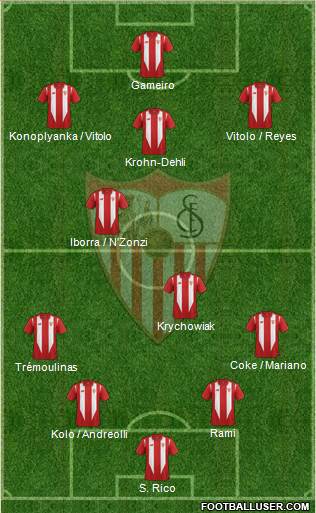 Sevilla F.C., S.A.D. Formation 2015
