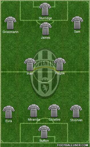 Juventus Formation 2015