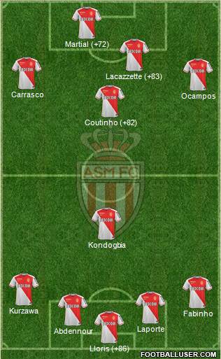 AS Monaco FC Formation 2015