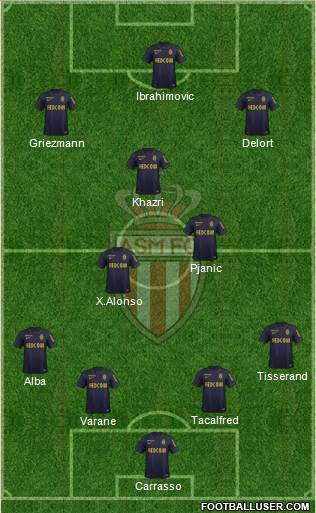 AS Monaco FC Formation 2015