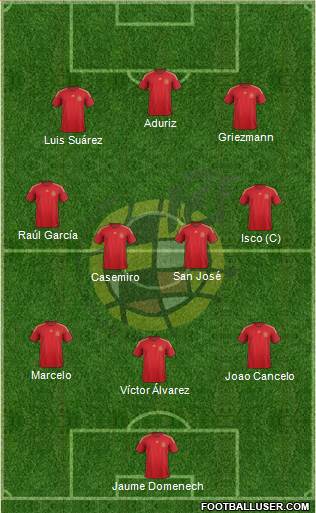 Spain Formation 2015