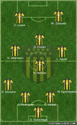 Club Atlético Peñarol Formation 2015
