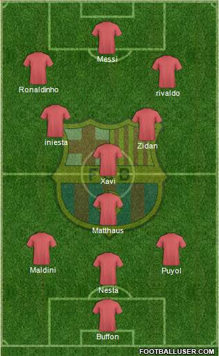 F.C. Barcelona Formation 2015