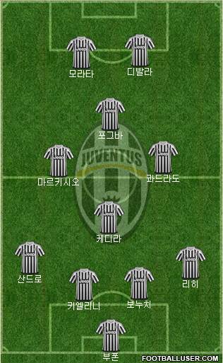 Juventus Formation 2015