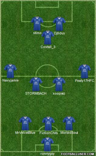 Everton Formation 2015