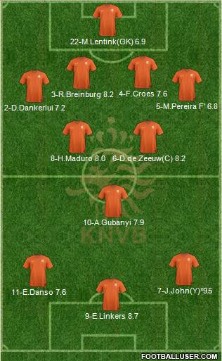 Holland Formation 2015