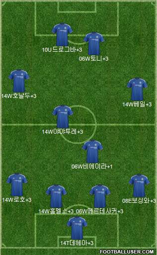 Chelsea Formation 2015