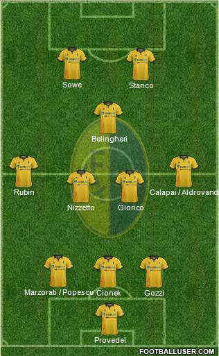 Modena Formation 2015