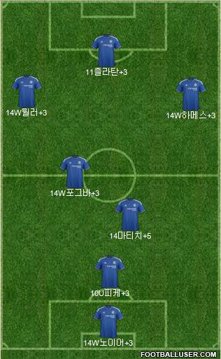 Chelsea Formation 2015