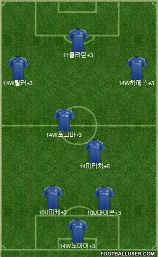 Chelsea Formation 2015