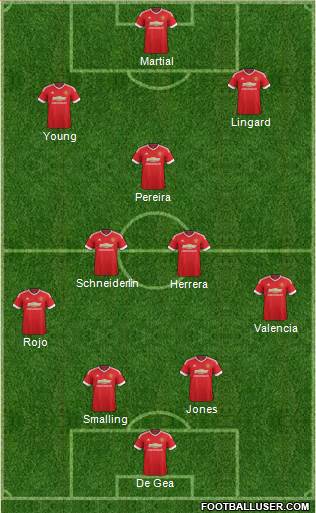 Manchester United Formation 2015