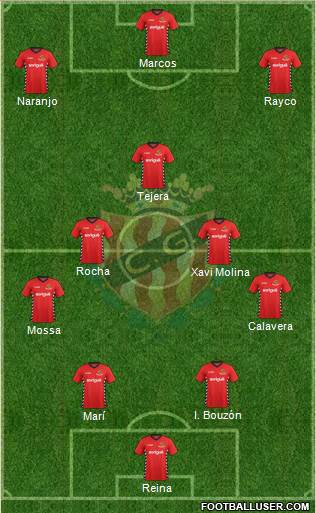 C. Gimnàstic Tarragona S.A.D. Formation 2015