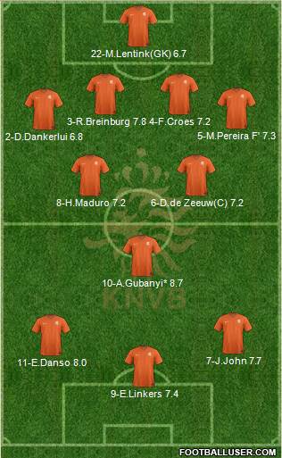 Holland Formation 2015