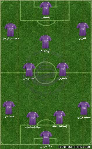 Al-Ain Formation 2015