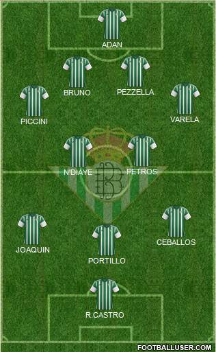 Real Betis B., S.A.D. Formation 2015