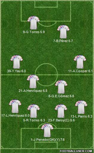 Panama Formation 2015