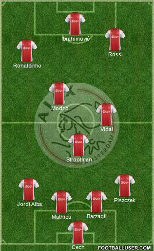 AFC Ajax Formation 2015