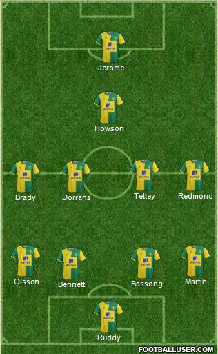 Norwich City Formation 2015