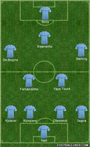 Manchester City Formation 2015