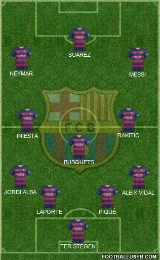 F.C. Barcelona Formation 2015