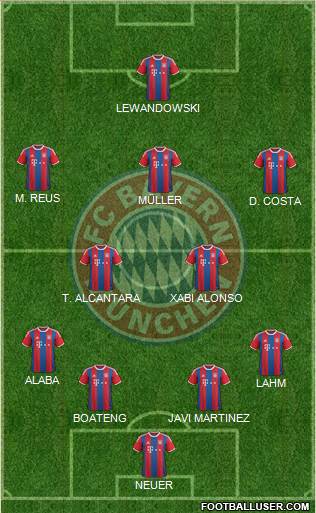 FC Bayern München Formation 2015