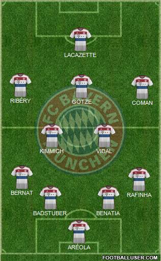 FC Bayern München Formation 2015