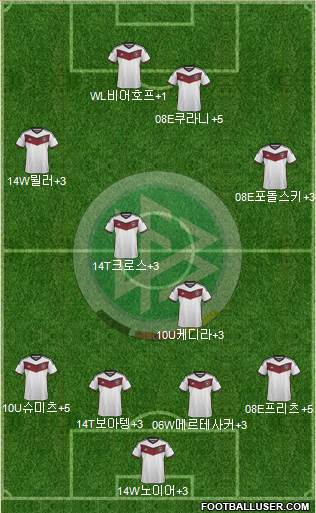 Germany Formation 2015