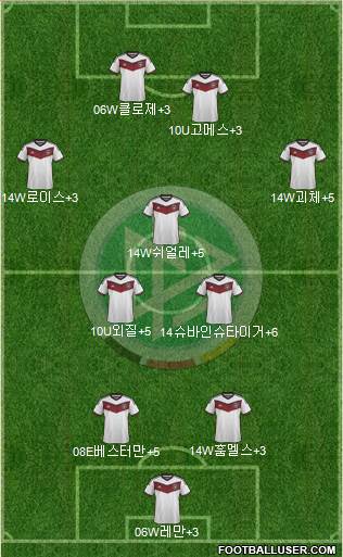 Germany Formation 2015