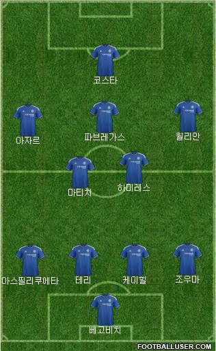 Chelsea Formation 2015