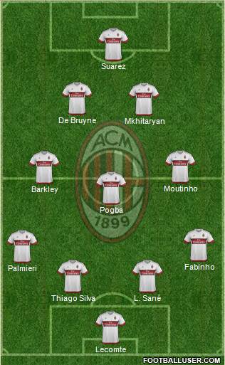 A.C. Milan Formation 2015