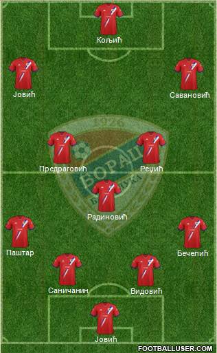 FK Borac Banja Luka Formation 2015