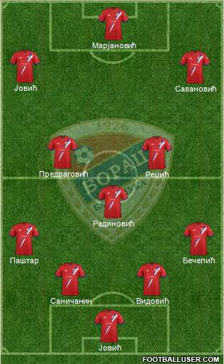 FK Borac Banja Luka Formation 2015
