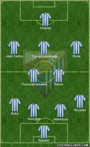Málaga C.F., S.A.D. Formation 2015