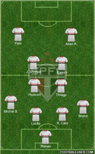 São Paulo FC Formation 2015