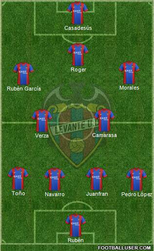 Levante U.D., S.A.D. Formation 2015