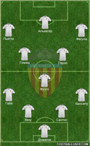 Valencia C.F., S.A.D. Formation 2015