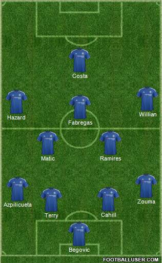 Chelsea Formation 2015