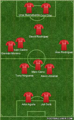 Liverpool Formation 2015