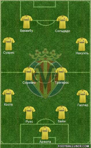 Villarreal C.F., S.A.D. Formation 2015