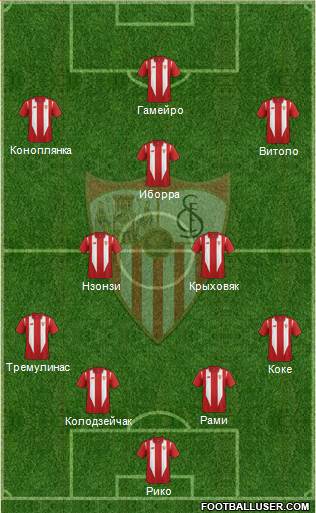 Sevilla F.C., S.A.D. Formation 2015