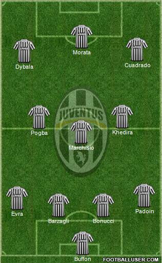 Juventus Formation 2015