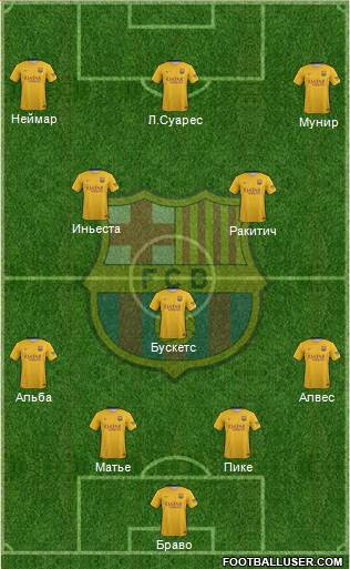 F.C. Barcelona Formation 2015