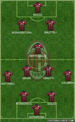 A.C. Milan Formation 2015