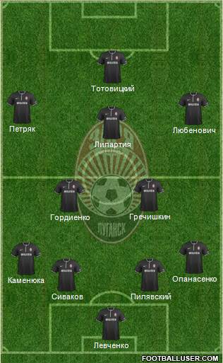 Zorya Lugansk Formation 2015