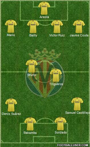 Villarreal C.F., S.A.D. Formation 2015