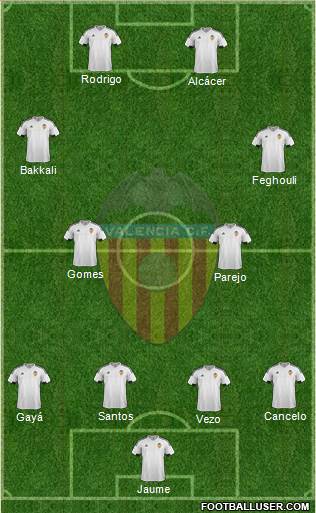 Valencia C.F., S.A.D. Formation 2015