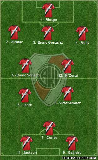 River Plate Formation 2015